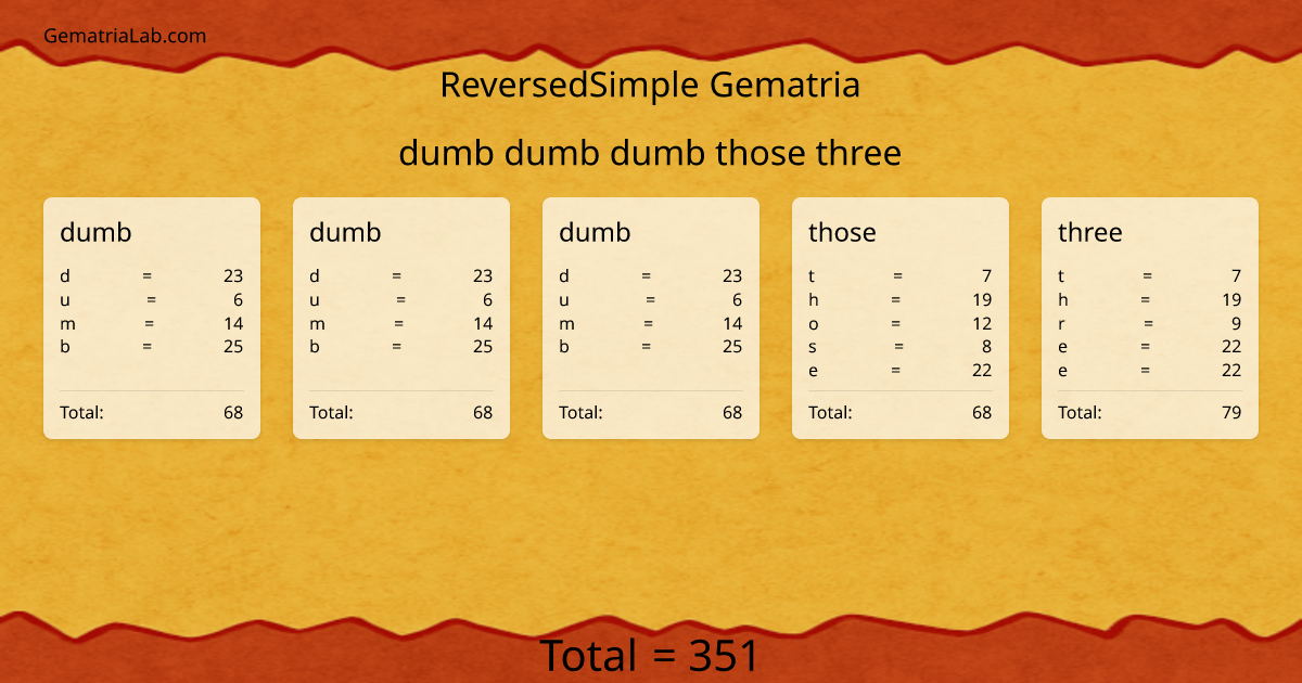 dumb dumb dumb those three in reversedSimple Gematria